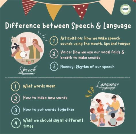 Speech vs Speach: Difference and Comparison .